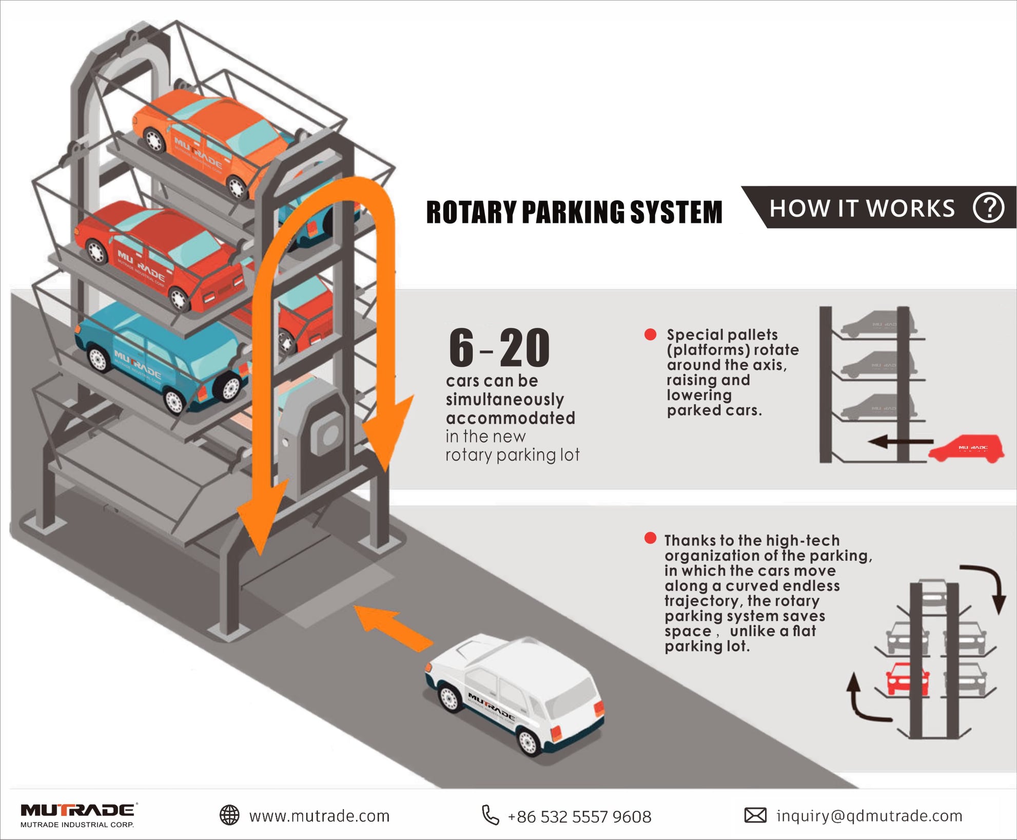 роторная система парковки карусельная парковка ARP 1