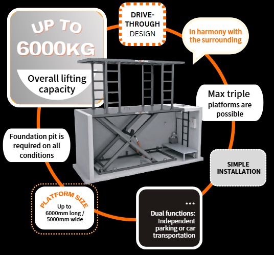 S-VRC-2, наш двухплатформенный ножничный подъемник.