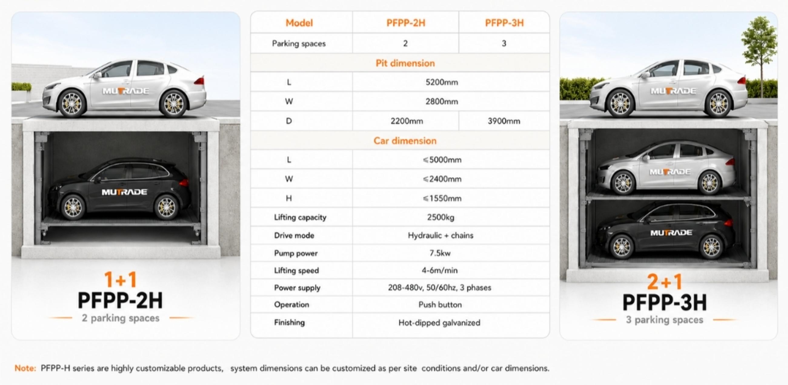 Система четырехстоечной парковки PFPP Pit Скрытая подземная парковка для проектов премиум-класса и проектов с ограниченным пространством 2